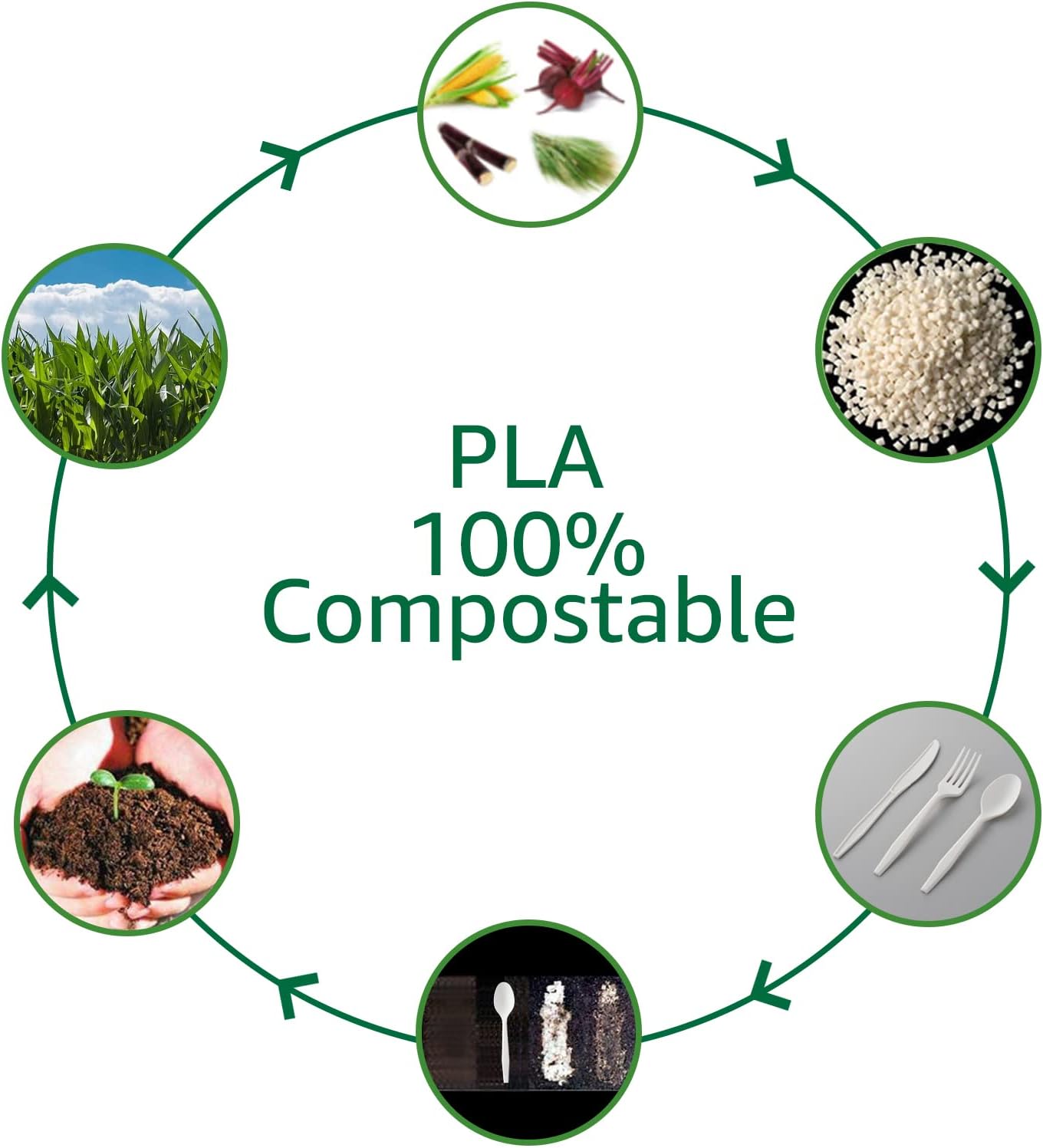 100% Eco Friendly Compostable No Plastic Knives Forks Spoons Utensils Set-Toppalletfly