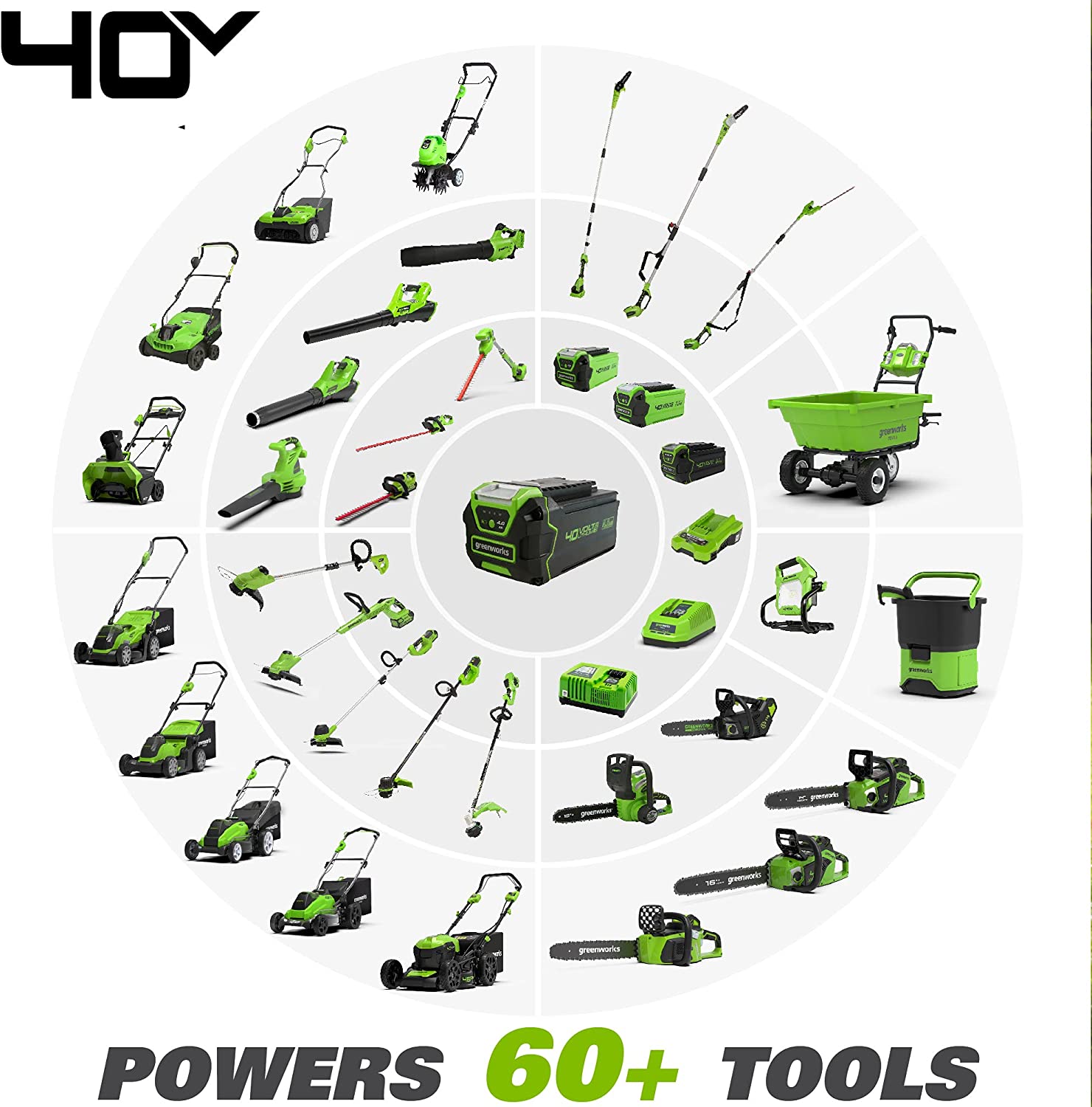 40V 16" Cordless Electric Lawn Mower, 4.0Ah Battery and Charger Included-Toppalletfly