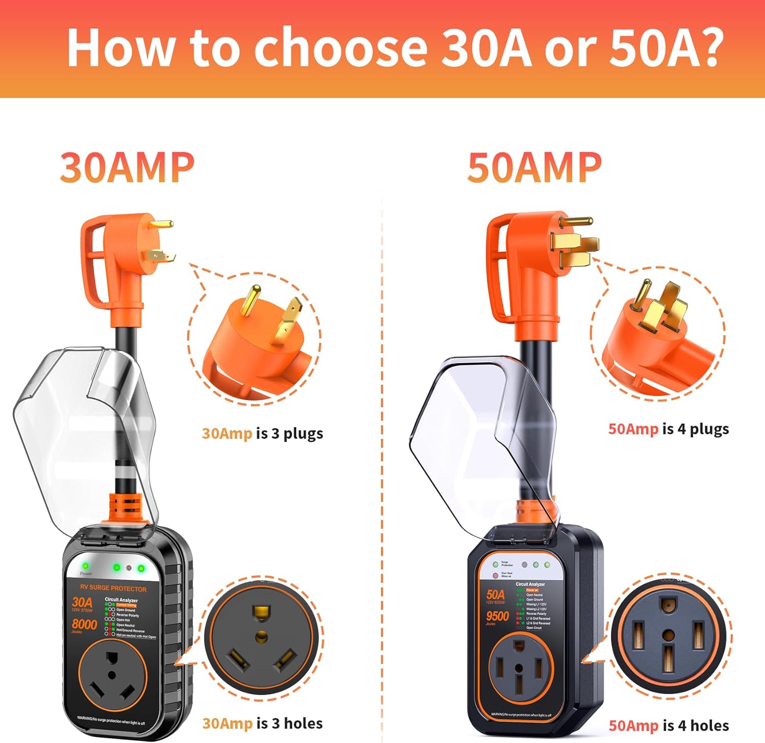 50 Amp RV Surge Protector with Circuit Analyzer and 9500 Joules Protection, Includes Adapter Plug-Toppalletfly