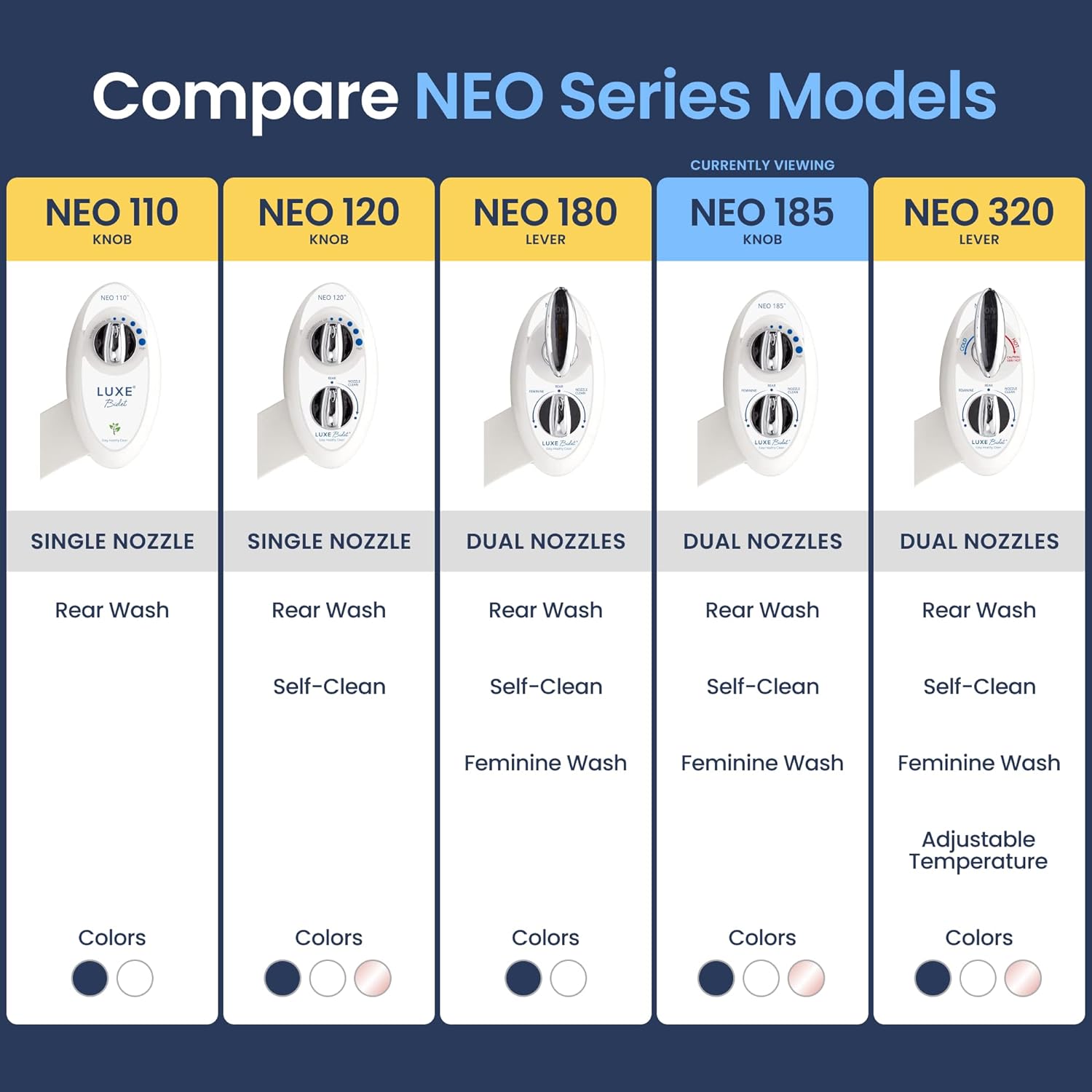 Bidet - Self-Cleaning, Dual Nozzle, Non-Electric Bidet Attachment for Toilet Seat, Adjustable Water Pressure-Toppalletfly