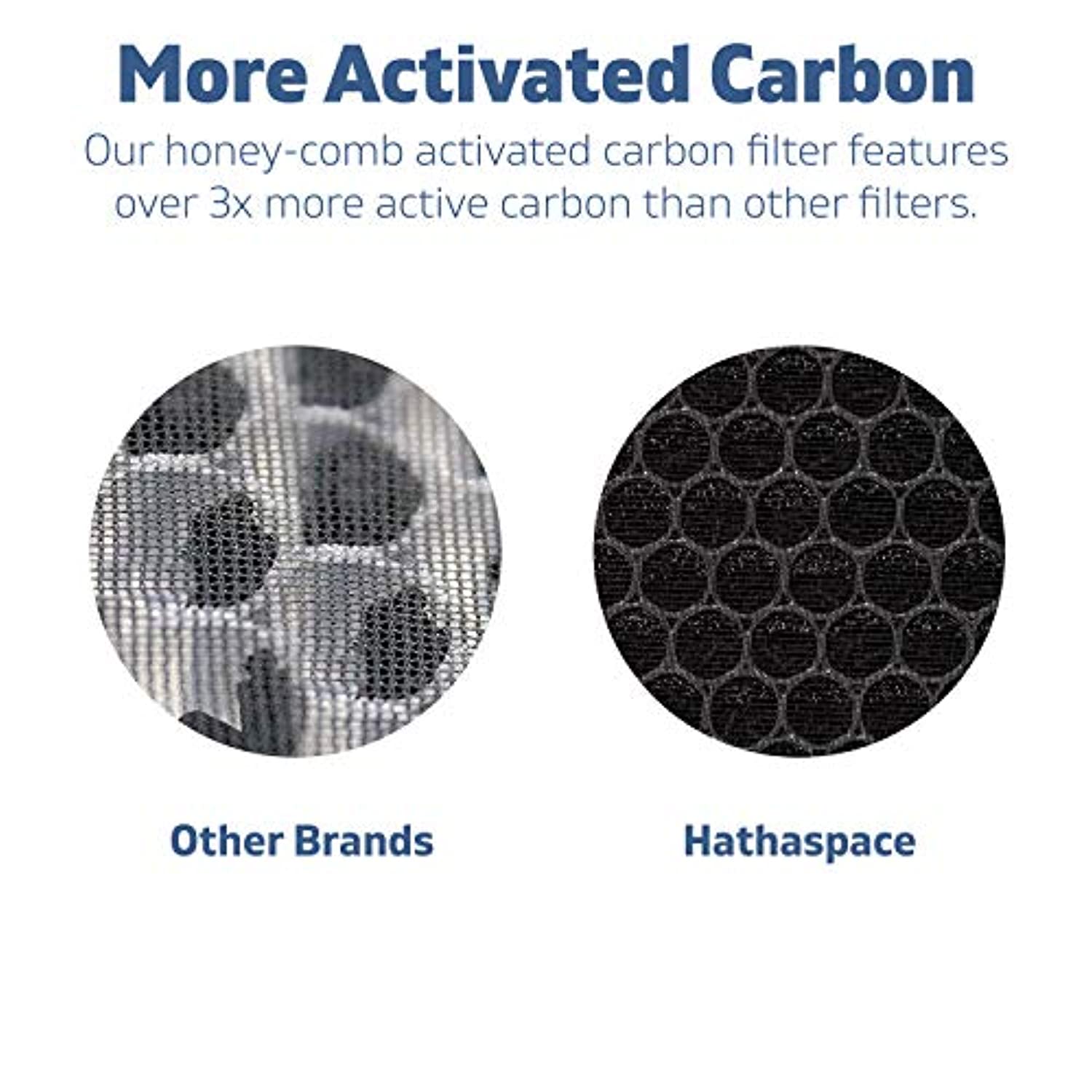 Certified Replacement Filters for HSP001 Smart True HEPA Air Purifier, 1 Set (True HEPA)-Toppalletfly