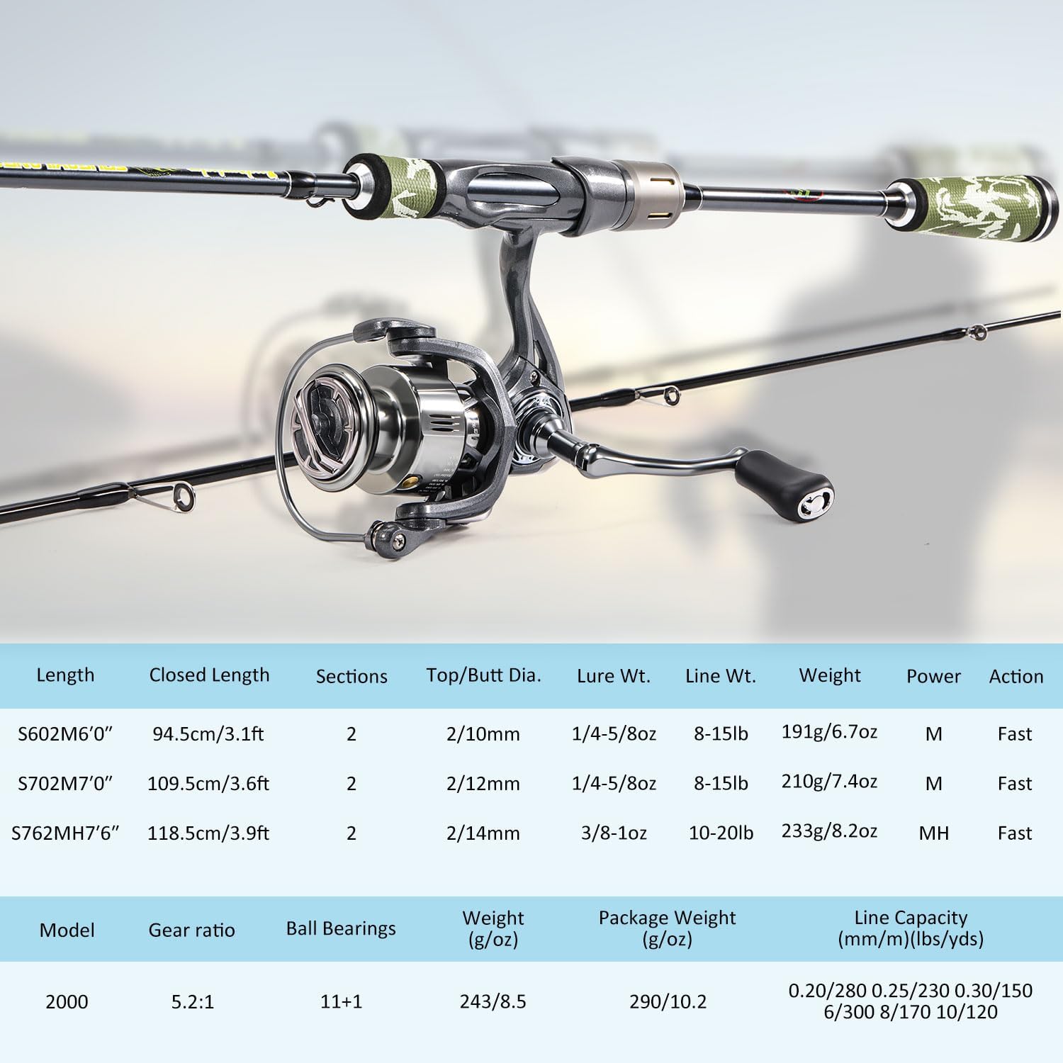 Fishing Rod and Reel Combo-Toppalletfly