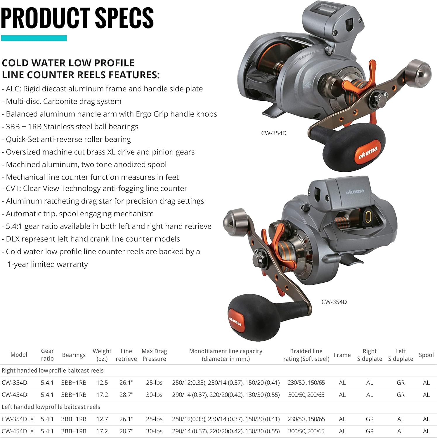 Line Counter Reels-Toppalletfly
