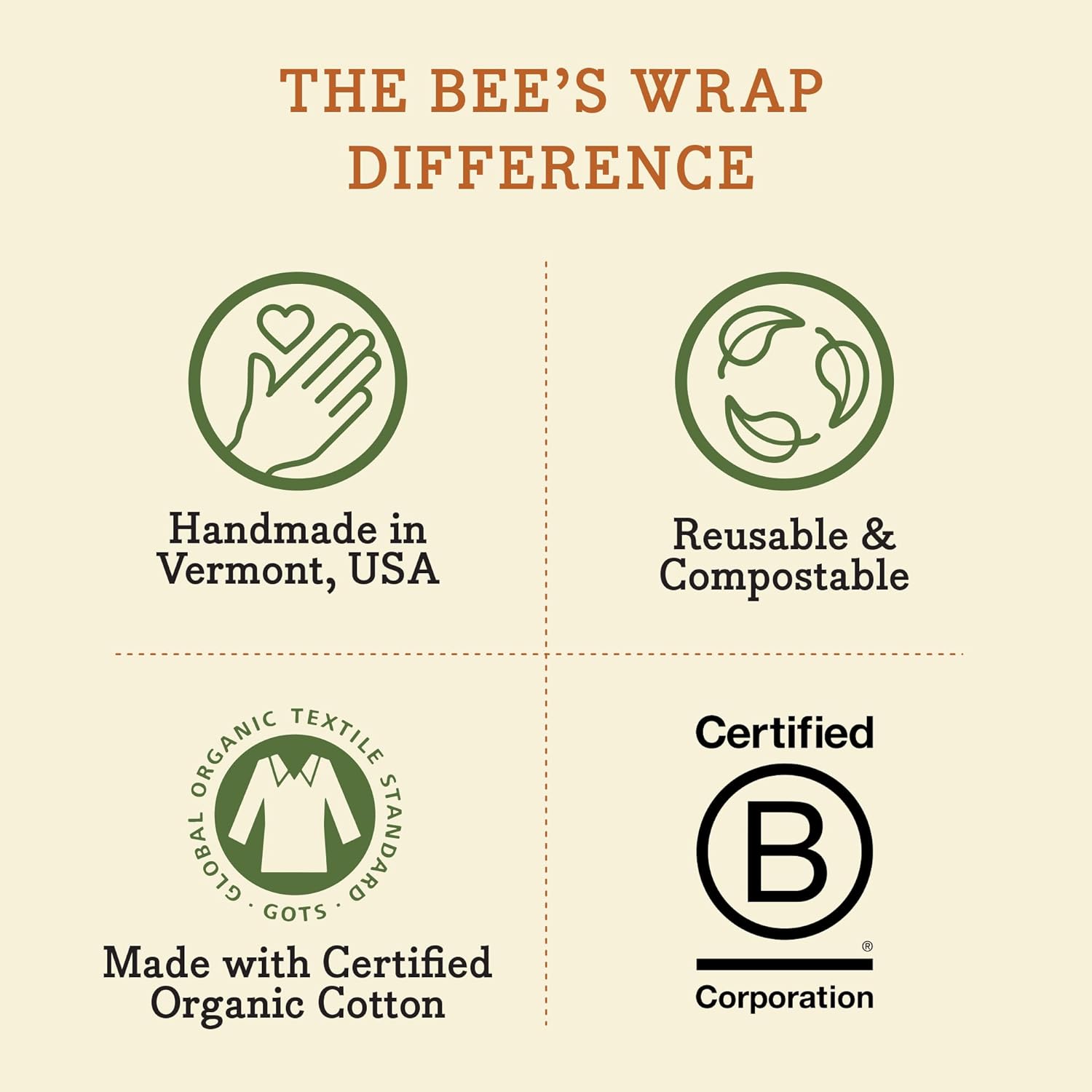Reusable Beeswax Food Wraps Made in the USA, Eco Friendly Sustainable Organic, Assorted 3 Pack (S, M, L)-Toppalletfly