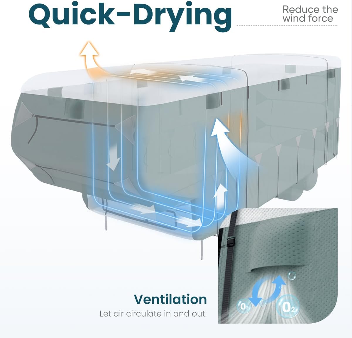 RV Cover - Heavy-Duty 5-Layer Anti-UV, Durable Camper Protection, Waterproof & Rip-Stop with Extra Straps & Tire Covers-Toppalletfly