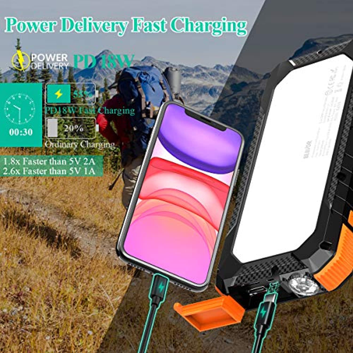 Solar Charger with Foldable Panels, 18W Fast Charging, 20,000mAh with Camping Light/Flashlight/Compass Type C USB Charger 3 Outputs-Toppalletfly