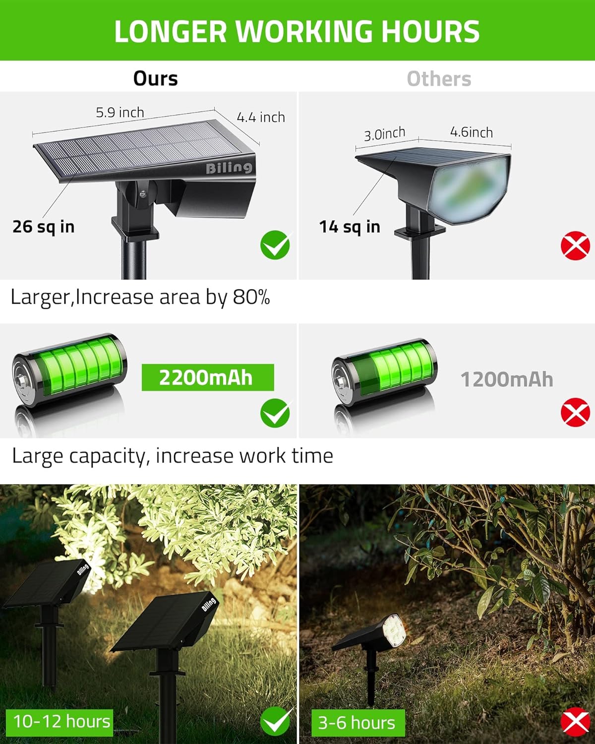 Solar Spot Lights Outdoor 2-in-1 Solar Landscape Lights 12 LED Bulbs Solar Powered Lights IP67 Waterproof Adjustable Wall Light-Toppalletfly