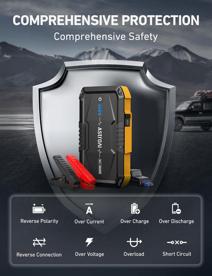 1500A Car Battery Jump Starter for Gas & Diesel Engines with Flashlight-Toppalletfly