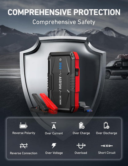 1500A Car Battery Jump Starter for Gas & Diesel Engines with Flashlight-Toppalletfly