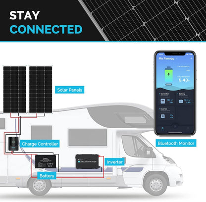 2PCS 100 Watt Solar Panels, 12 Volt Monocrystalline, High-Efficiency Module PV Power Charger for RV Battery Boat and Other Off-Grid Applications-Toppalletfly