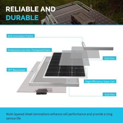 2PCS 100 Watt Solar Panels, 12 Volt Monocrystalline, High-Efficiency Module PV Power Charger for RV Battery Boat and Other Off-Grid Applications-Toppalletfly