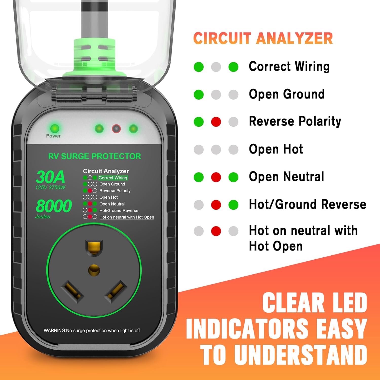 50 Amp RV Surge Protector with Circuit Analyzer and 9500 Joules Protection, Includes Adapter Plug-Toppalletfly