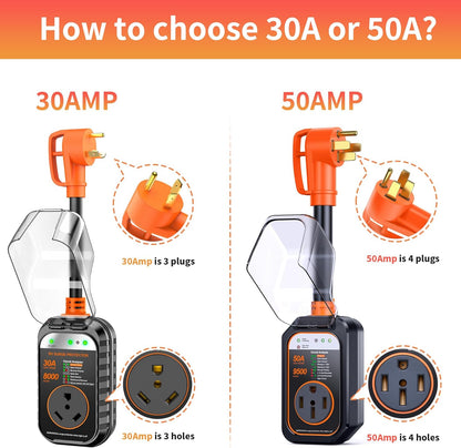 50 Amp RV Surge Protector with Circuit Analyzer and 9500 Joules Protection, Includes Adapter Plug-Toppalletfly