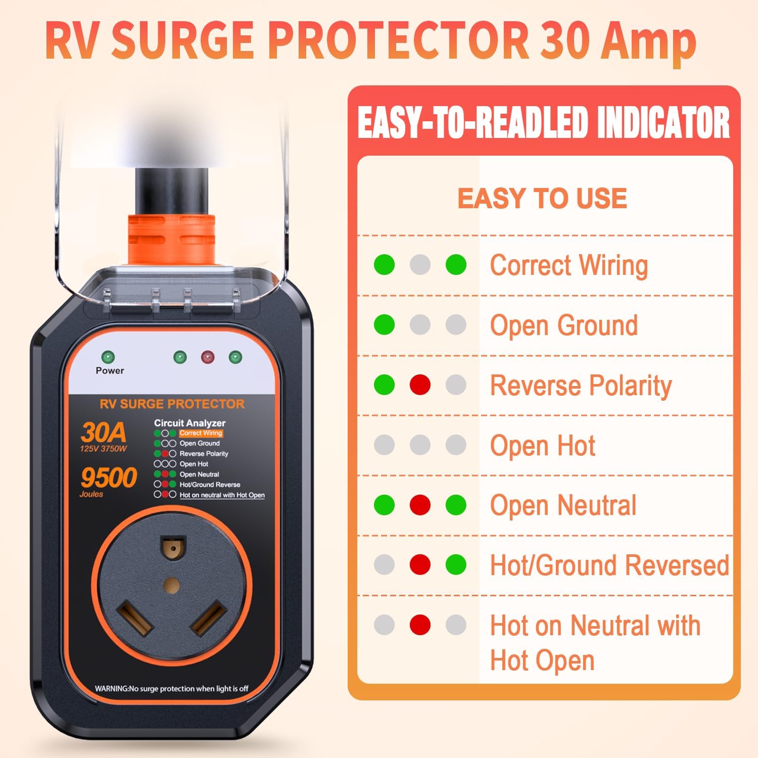 50 Amp RV Surge Protector with Circuit Analyzer and 9500 Joules Protection, Includes Adapter Plug-Toppalletfly
