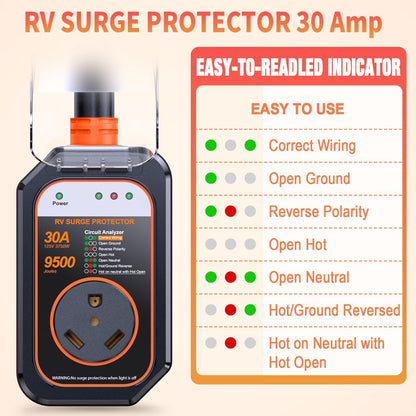 50 Amp RV Surge Protector with Circuit Analyzer and 9500 Joules Protection, Includes Adapter Plug-Toppalletfly