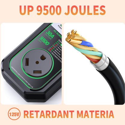 50 Amp RV Surge Protector with Circuit Analyzer and 9500 Joules Protection, Includes Adapter Plug-Toppalletfly