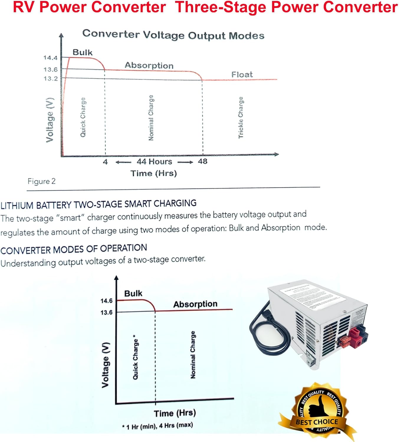 55 Amp RV Power Converter: 9800 Series Replacement, Three-Stage System for Trailers and Campers-Toppalletfly