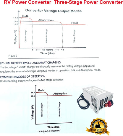 55 Amp RV Power Converter: 9800 Series Replacement, Three-Stage System for Trailers and Campers-Toppalletfly
