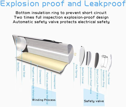 AA Rechargeable Batteries, 2800mAh High Capacity Batteries 1.2V NiMH Low Self Discharge, Pack of 16-Toppalletfly
