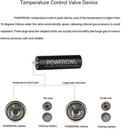 AA Rechargeable Batteries, 2800mAh High Capacity Batteries 1.2V NiMH Low Self Discharge, Pack of 16-Toppalletfly