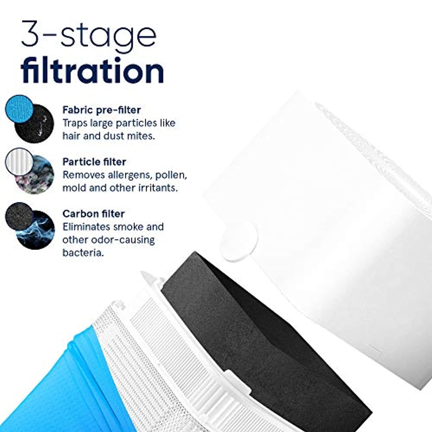 Air Purifier 3 Stage with Two Washable Pre, Particle, Carbon Filter, Captures Allergens, Odors, Smoke, Mold, Dust, Germs, Pets, Smokers - Toppalletfly