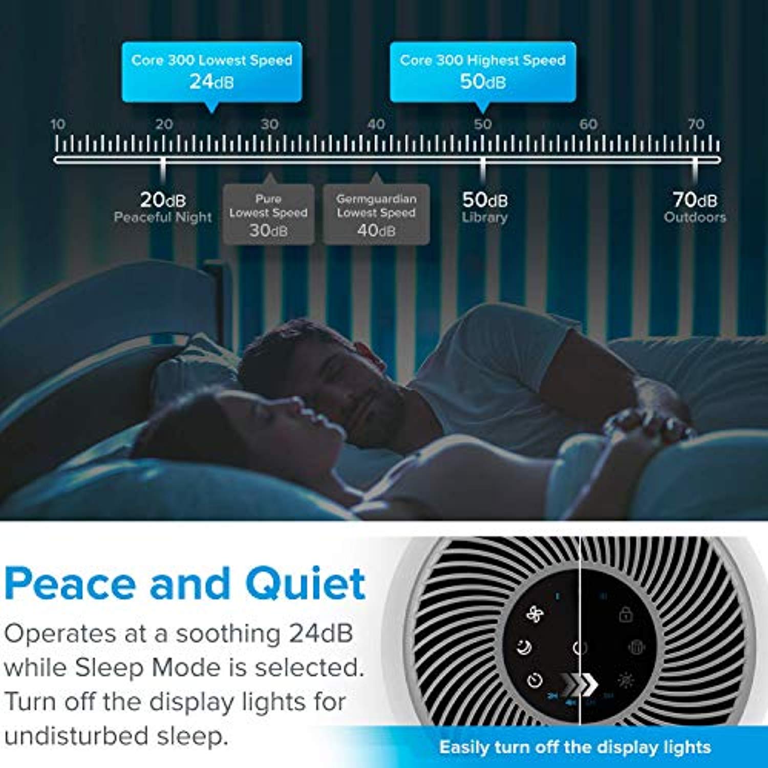 Air Purifier for Home Allergies and Pets Hair Smokers in Bedroom, True HEPA Filter, 24db Filtration System Cleaner Odor Eliminators-Toppalletfly