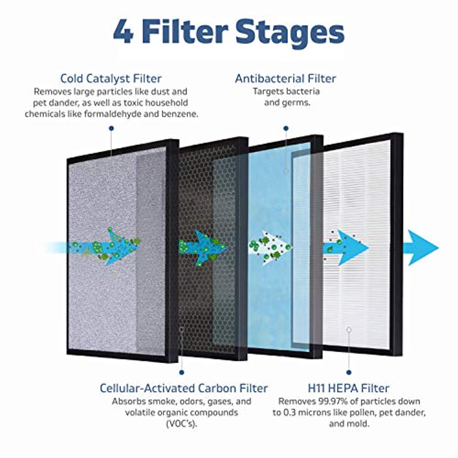Certified Replacement Filters for HSP001 Smart True HEPA Air Purifier, 1 Set (True HEPA)-Toppalletfly