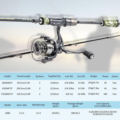 Fishing Rod and Reel Combo-Toppalletfly