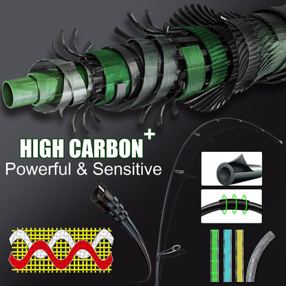 Fishing Rod and Reel Combo-Toppalletfly