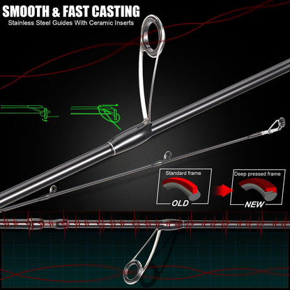 Fishing Rod and Reel Combo-Toppalletfly