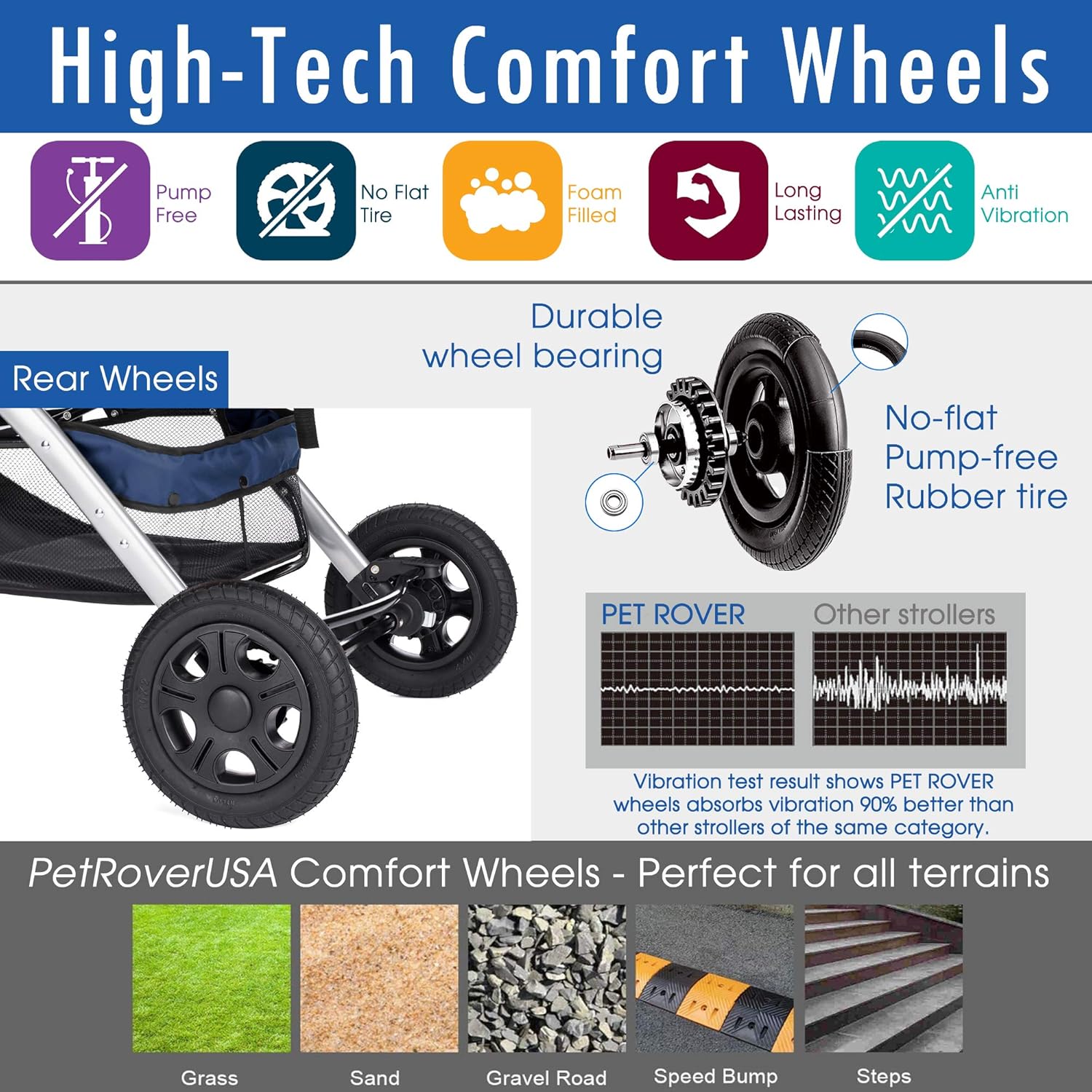 Heavy Duty Dog Stroller, Pet Stroller with Convertible Compartment - Toppalletfly