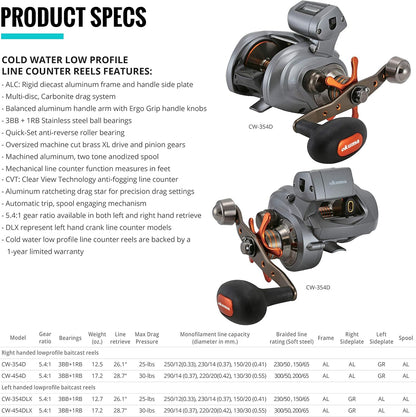 Line Counter Reels-Toppalletfly