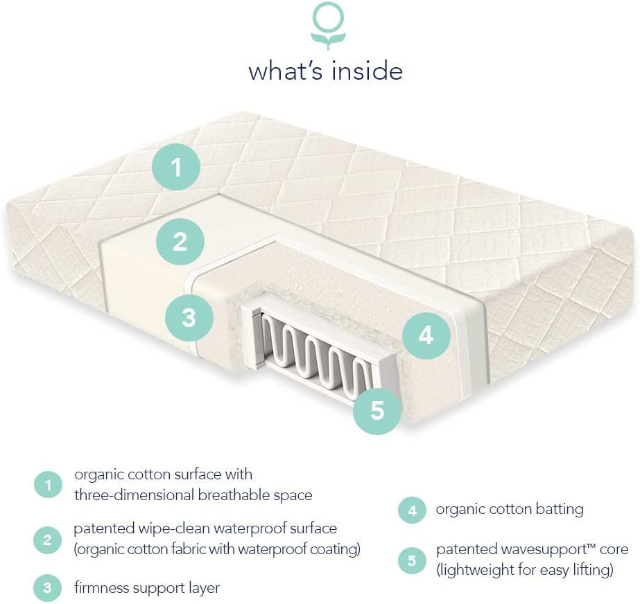 Organic Crib Mattress, 2 - Stage Natural Non - Toxic Breathable Standard Crib Size Mattress Pad, Waterproof - Toppalletfly