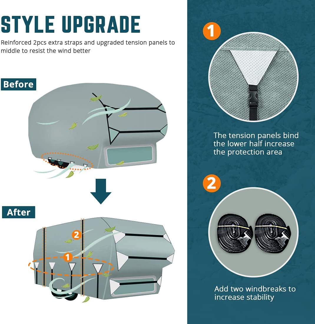 RV Cover - Heavy-Duty 5-Layer Anti-UV, Durable Camper Protection, Waterproof & Rip-Stop with Extra Straps & Tire Covers-Toppalletfly