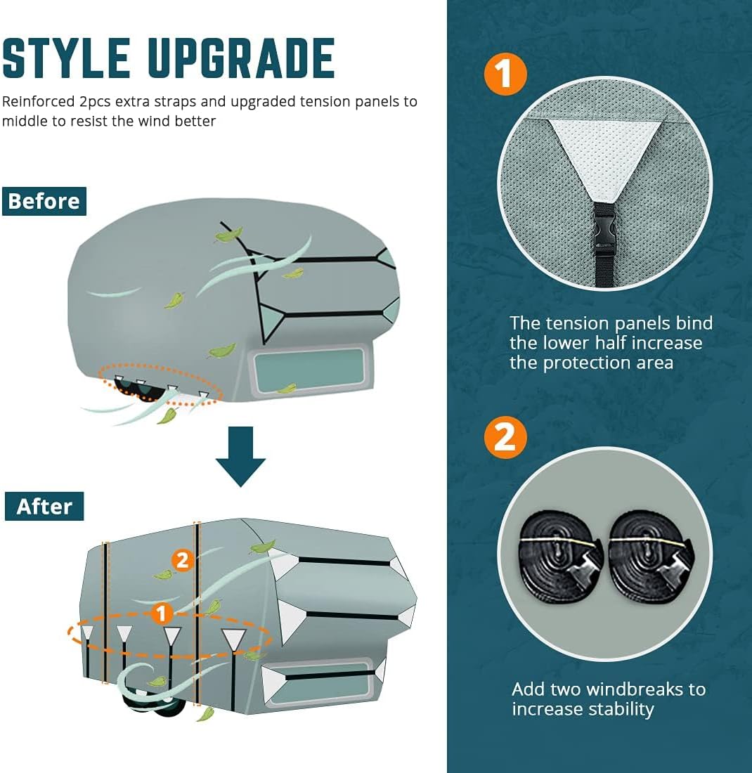 RV Cover - Heavy-Duty 5-Layer Anti-UV, Durable Camper Protection, Waterproof & Rip-Stop with Extra Straps & Tire Covers-Toppalletfly