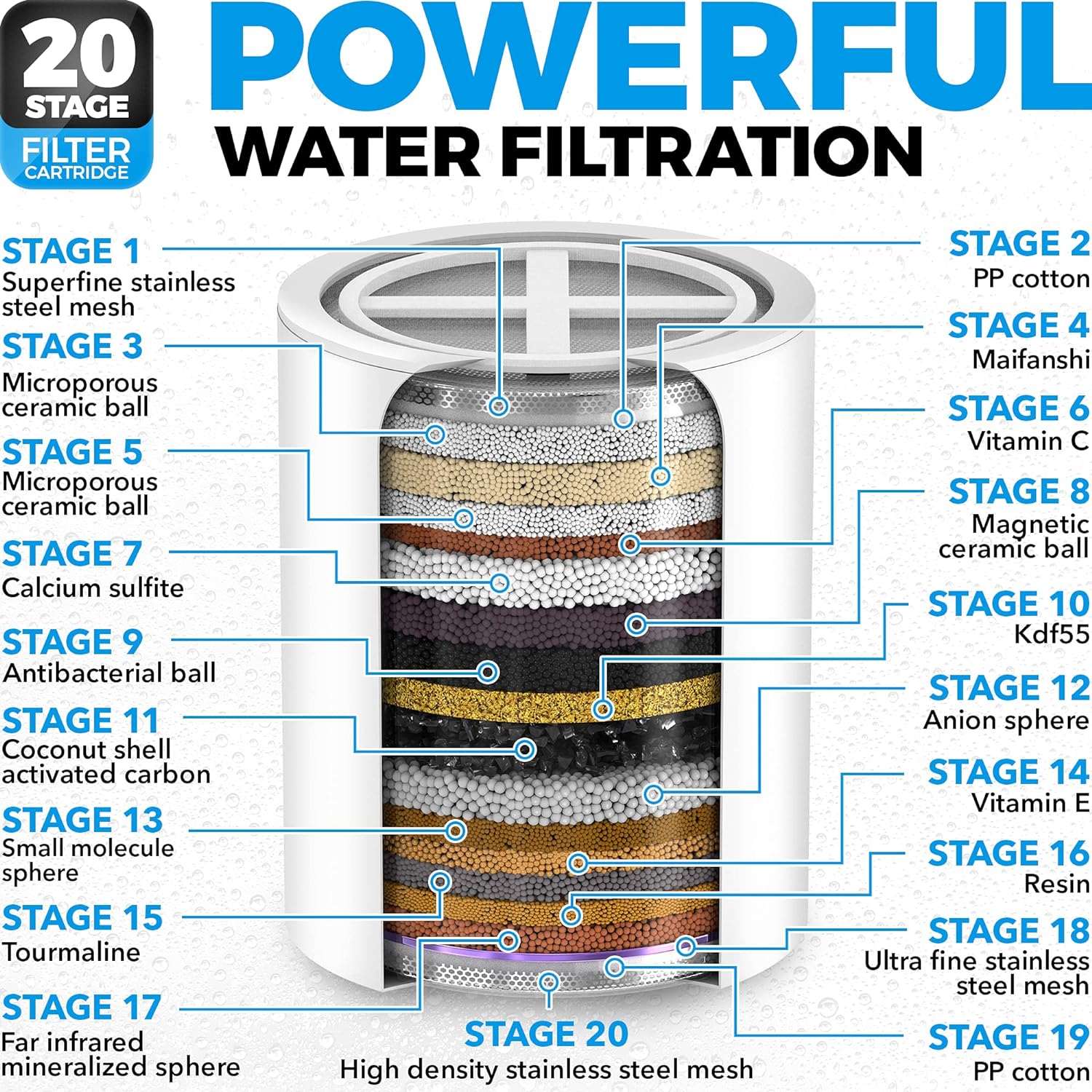 Shower Head Set, Stage Shower Filter for Hard Water Removes Chlorine and Harmful Substances - Toppalletfly