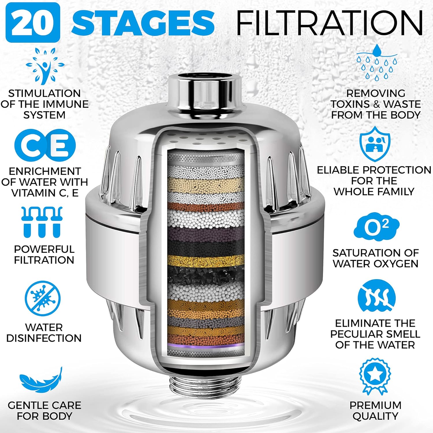 Shower Head Set, Stage Shower Filter for Hard Water Removes Chlorine and Harmful Substances - Toppalletfly