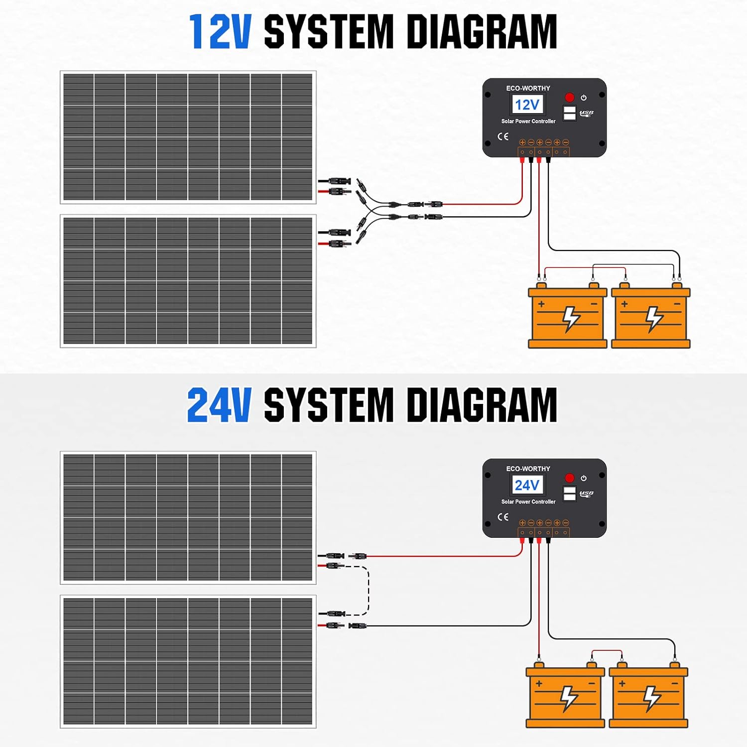 Solar Panel Kit with High Efficiency Monocrystalline Solar Panel-Toppalletfly