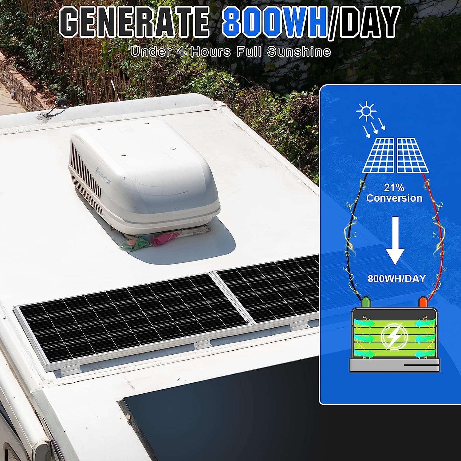 Solar Panel Kit with High Efficiency Monocrystalline Solar Panel - Toppalletfly