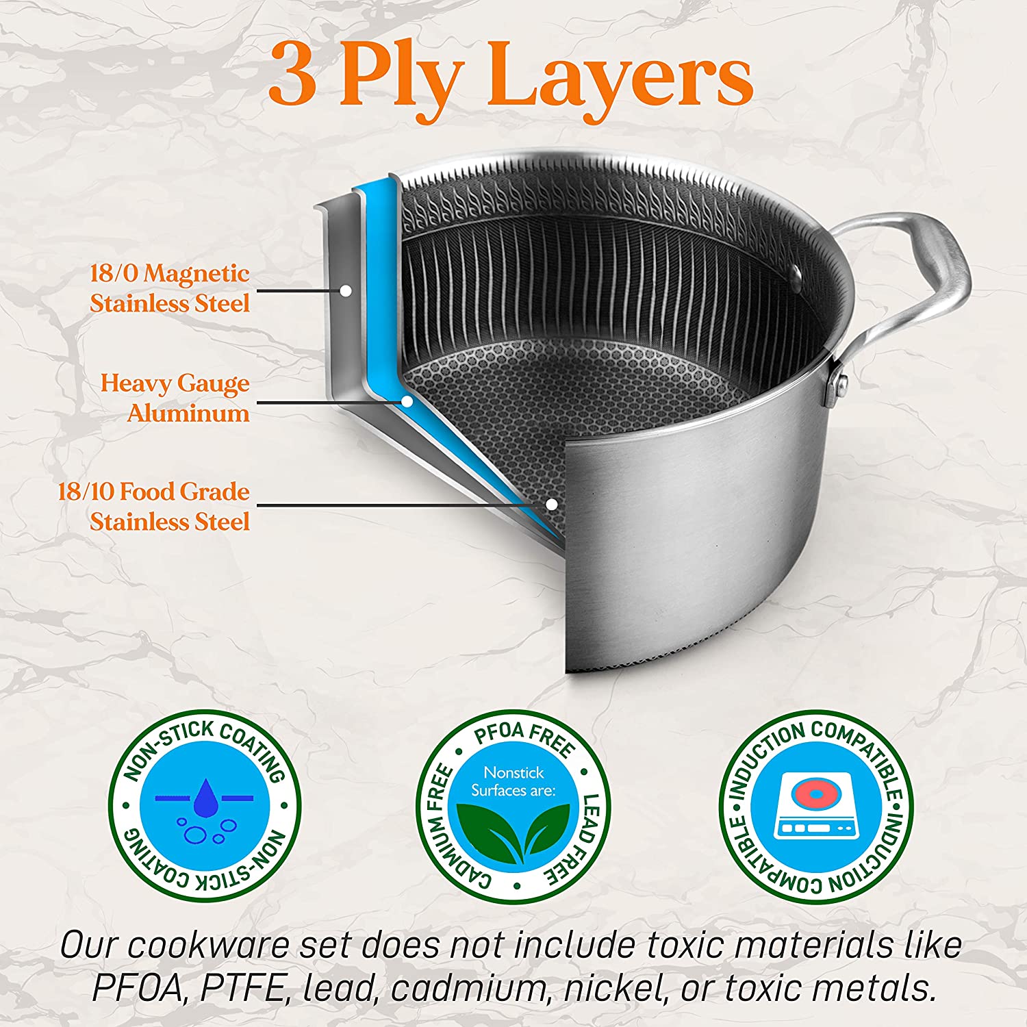 Stainless Steel Cookware-Toppalletfly