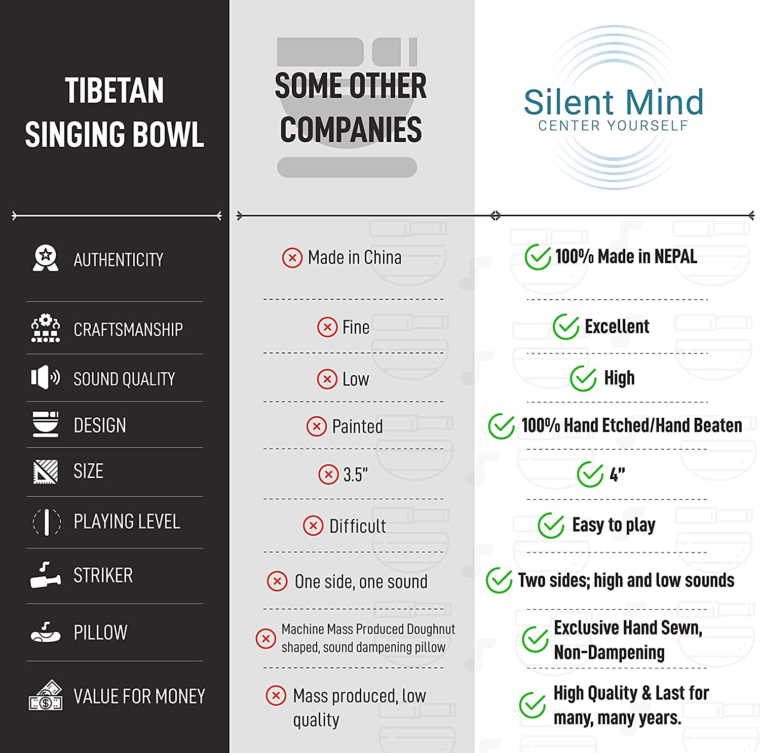 Tibetan Singing Bowl Set, Balance & Harmony Design With Dual Surface Mallet and Silk Cushion, Promotes Peace, Healing, Mindfulness-Toppalletfly