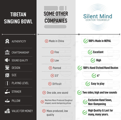 Tibetan Singing Bowl Set, Balance & Harmony Design With Dual Surface Mallet and Silk Cushion, Promotes Peace, Healing, Mindfulness-Toppalletfly