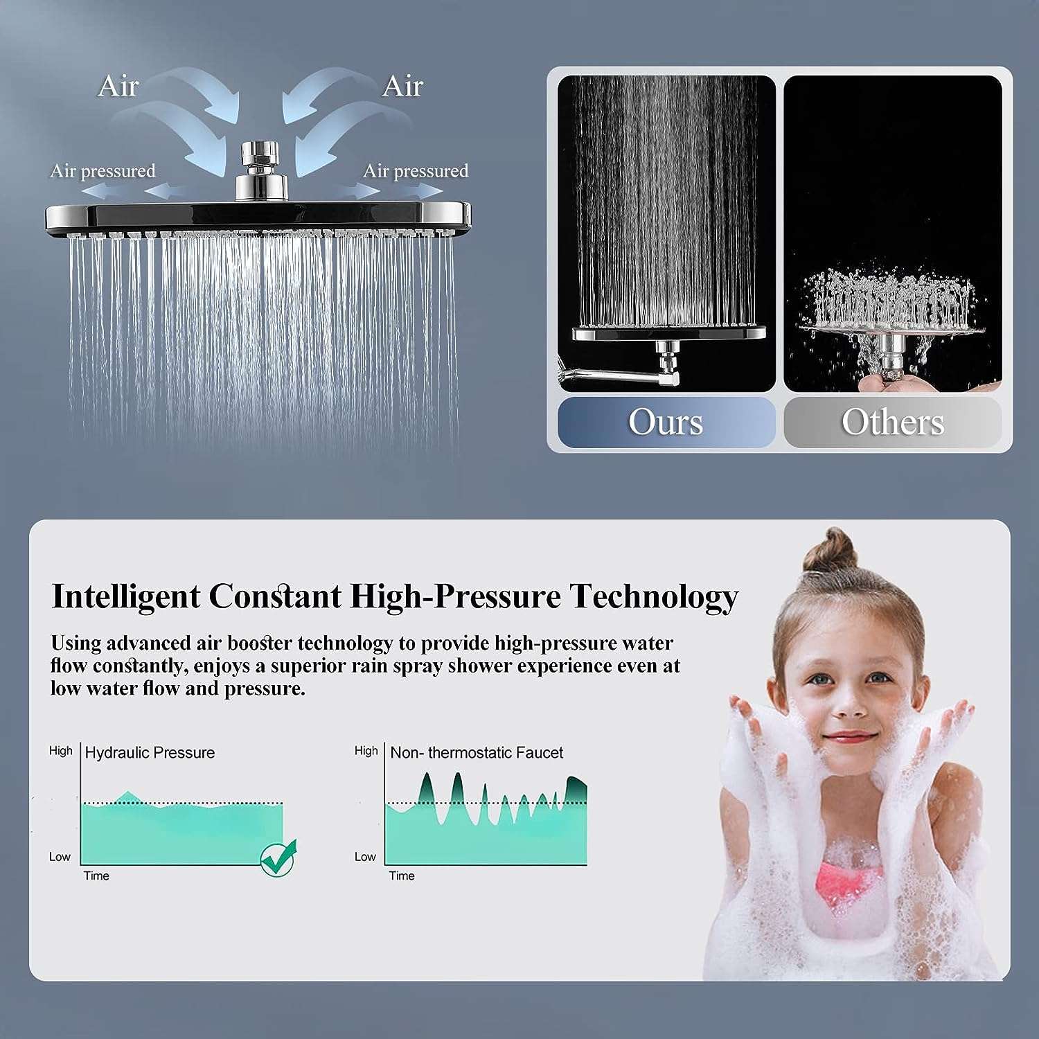 12 Inch Shower Head With With 3+1 Settings Handheld Spray, Including 3-Way Diverter, Extension Arm, Height/Angle Adjustable-Toppalletfly