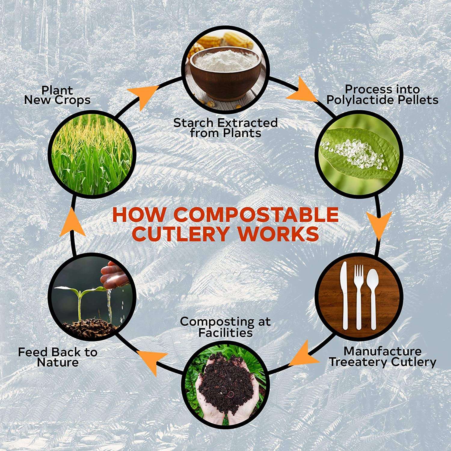 Compostable Cutlery Set - 380 Value Pack, 180 Forks, 100 Spoons, 100 Knives - Eco Friendly Utensils -BPI Certified Plant-Based Disposable-Toppalletfly