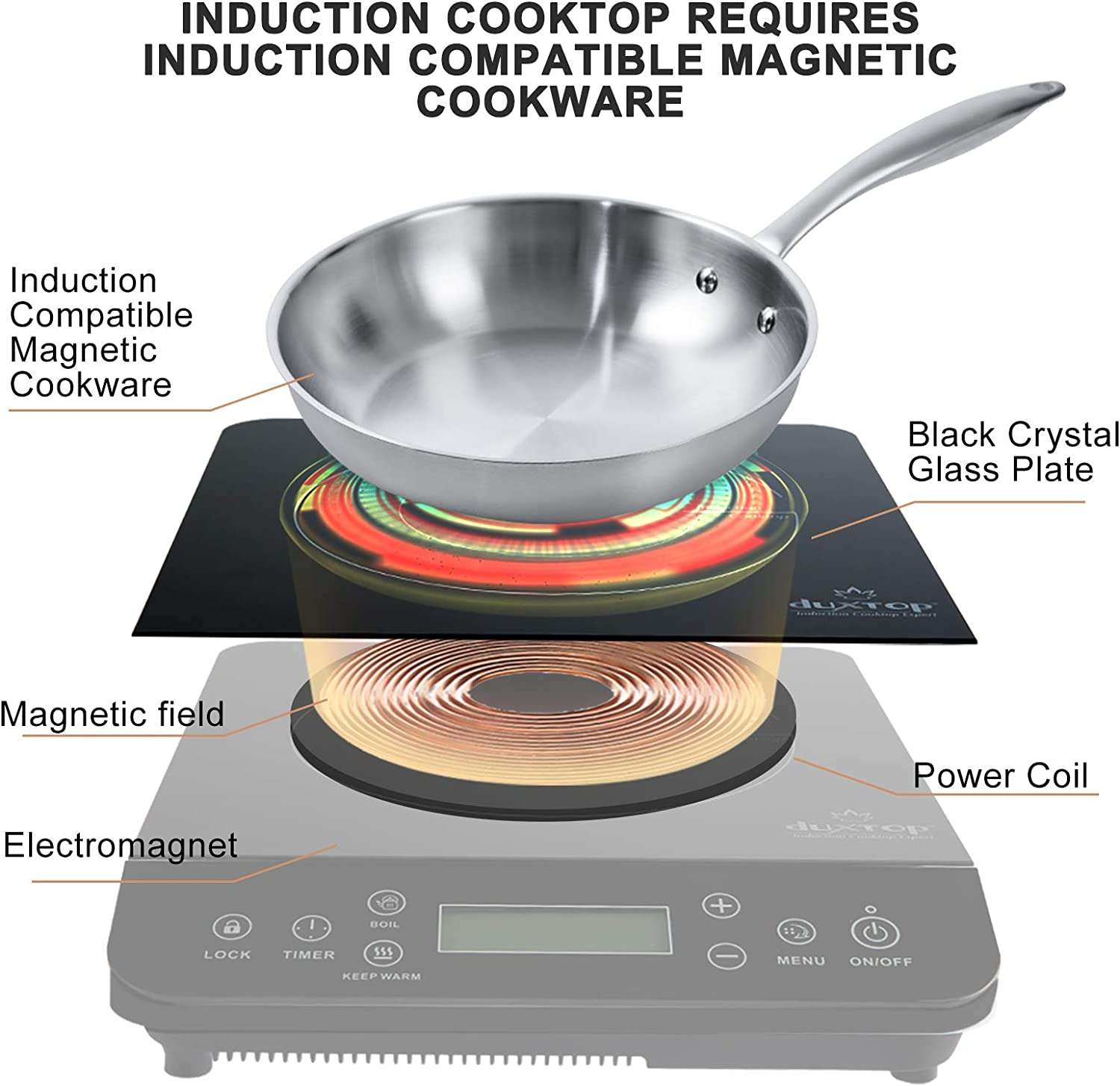 Portable Induction Cooktop, Countertop Burner Induction Hot Plate with LCD Sensor Touch 1800 Watts-Toppalletfly