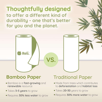 Bamboo Paper Towels (4 Pack, Jumbo) | Paper Towels Rolls 2 Ply | 125 Sheets/Roll, Full Size Sheets | Unbleached, Organic Rolls for Kitchen, Bathroom | 100% Bamboo