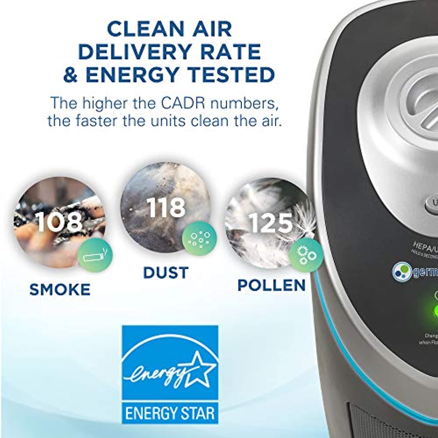 True HEPA Filter Air Purifier with UV Light Sanitizer, Eliminates Germs, Filters Allergies, Pollen, Smoke, Dust, Quiet 22 inch 4-in-1 Air Purifier-Toppalletfly