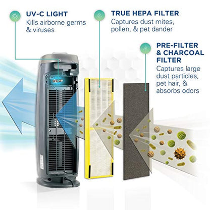 True HEPA Filter Air Purifier with UV Light Sanitizer, Eliminates Germs, Filters Allergies, Pollen, Smoke, Dust, Quiet 22 inch 4-in-1 Air Purifier-Toppalletfly